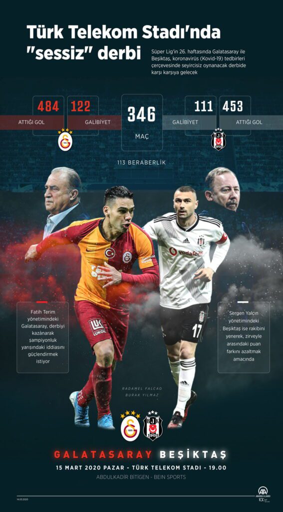 Galatasaray - Beşiktaş maçını kim kazanır? ANKET